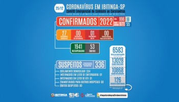 covid-19-mulher-de-52-morreu-53o-caso-de-obito