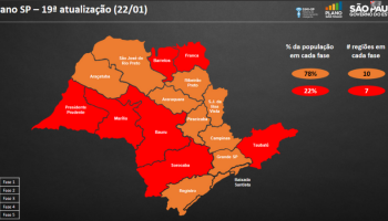 ibitinga-e-araraquara-regridem-para-a-fase-laranja-na-quarentena