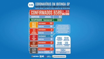 covid-19-com-morte-de-mais-03-homens-total-de-obitos-sobe-para-172