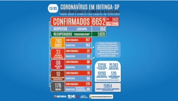 covid-19-homens-de-47-e-60-anos-morreram-obitos-sobe-para-176