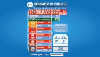 covid-19-homem-de-60-anos-e-a-266a-vitima-fatal-em-ibitinga