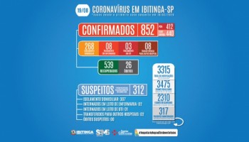 ibitinga-com-mais-03-mortes-obitos-por-covid-19-somam-26-casos