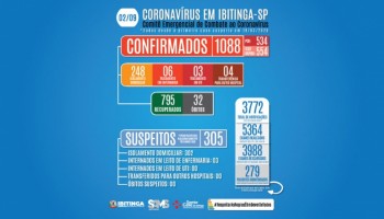 ibitinga-esta-com-1.088-casos-de-covid-19-confirmados