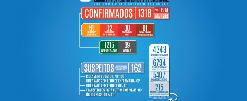 covid-19-ibitinga-registra-a-39a-morte